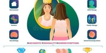 Ilustrasi grafis yang menggambarkan ciri gangguan kepribadian narsistik seperti rasa diri yang berlebihan dan kurang empati (Sumber: Dreamstime)