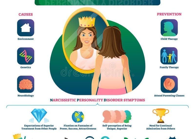 Ilustrasi grafis yang menggambarkan ciri gangguan kepribadian narsistik seperti rasa diri yang berlebihan dan kurang empati (Sumber: Dreamstime)