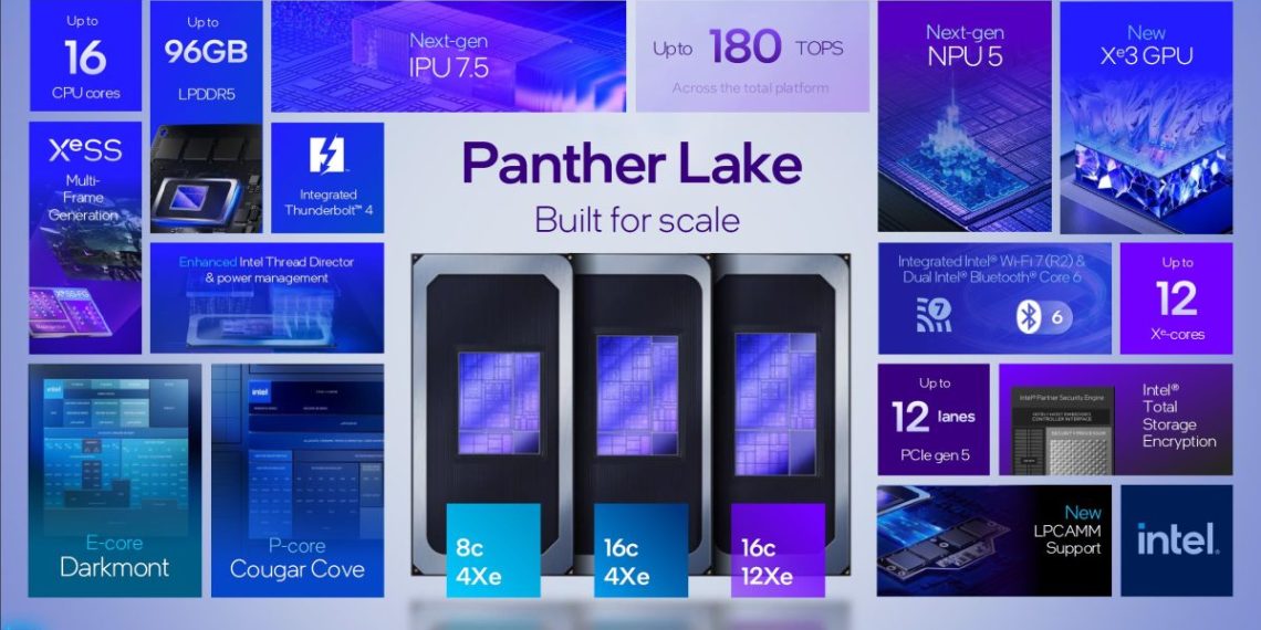 Intel siap rilis Core Ultra Series 3 Panther Lake dengan performa tinggi dan efisiensi daya untuk laptop dan AI PC di CES 2026. (Foto: Intel)
