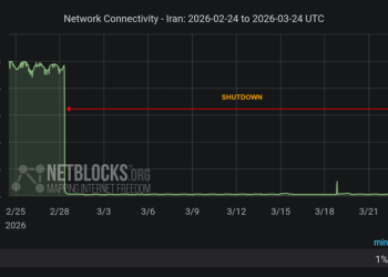 Pemadaman internet di Iran menjadi yang terparah di dunia. Warga kesulitan akses global meski mencoba VPN dan satelit. (Foto: netblocks.org)