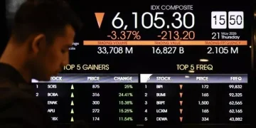 Rupiah menguat ke Rp17.760 per dolar AS pada Senin pagi. IHSG juga melonjak 3 persen dengan mayoritas saham bergerak di zona hijau. (Foto: Antara)