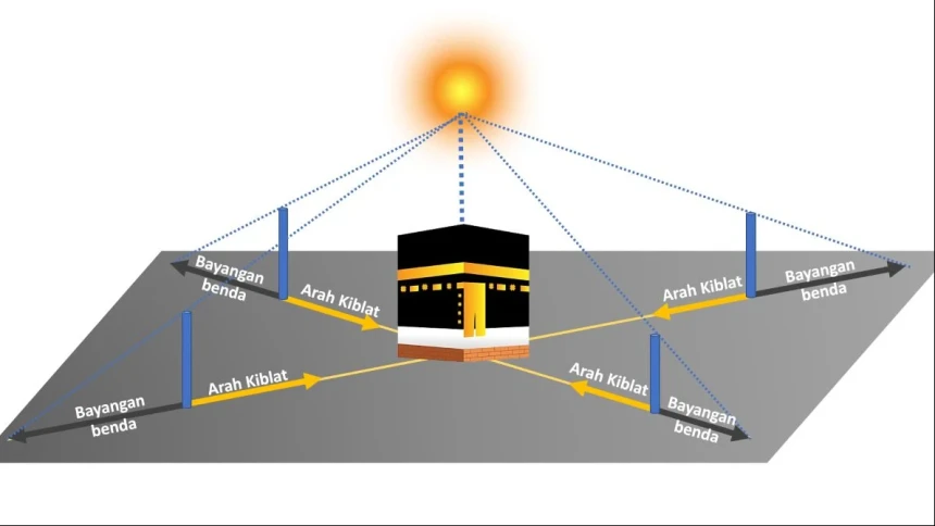 Cek Arah Kiblat Lebih Akurat Hari Ini, Jangan Lewatkan Fenomena Matahari di Atas Ka'bah