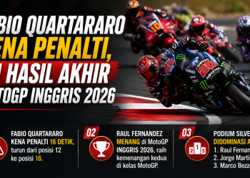 Hasil MotoGP Inggris 2026 berubah setelah Fabio Quartararo mendapat penalti 16 detik. Raul Fernandez menang di Silverstone diikuti Jorge Martin dan Bezzecchi.