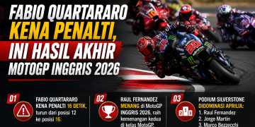Hasil MotoGP Inggris 2026 berubah setelah Fabio Quartararo mendapat penalti 16 detik. Raul Fernandez menang di Silverstone diikuti Jorge Martin dan Bezzecchi.