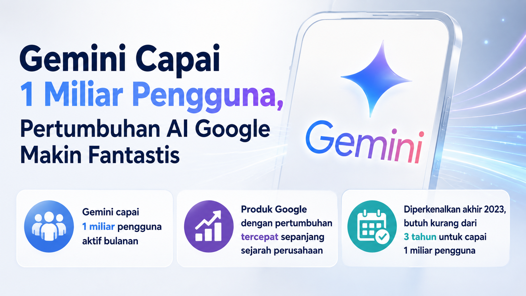 Gemini Capai 1 Miliar Pengguna, Pertumbuhan AI Google Makin Fantastis