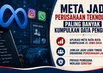 Riset Surfshark mengungkap aplikasi Meta paling banyak mengumpulkan data pengguna, disusul Google, Amazon, Microsoft, dan Apple.