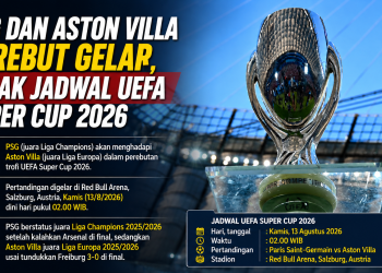 Jadwal UEFA Super Cup 2026 mempertemukan PSG vs Aston Villa di Red Bull Arena, Salzburg. Simak waktu pertandingan dan aturan jika laga berakhir imbang.