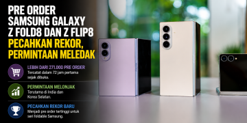 Samsung Galaxy Z Fold8 Ultra, Galaxy Z Fold8, dan Galaxy Z Flip8 mencatat lebih dari 271.000 pre order dalam 72 jam. Permintaan melonjak di India dan Korea Selatan.