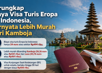 Biaya visa turis Eropa ke Indonesia tercatat sekitar Rp494 ribu. Tarif ini ternyata lebih murah dibanding Kamboja dan Laos.