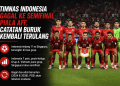Timnas Indonesia gagal lolos ke semifinal Piala AFF 2026 setelah bermain imbang 1-1 melawan Singapura. Hasil ini mengulang kegagalan pada dua edisi sebelumnya.
