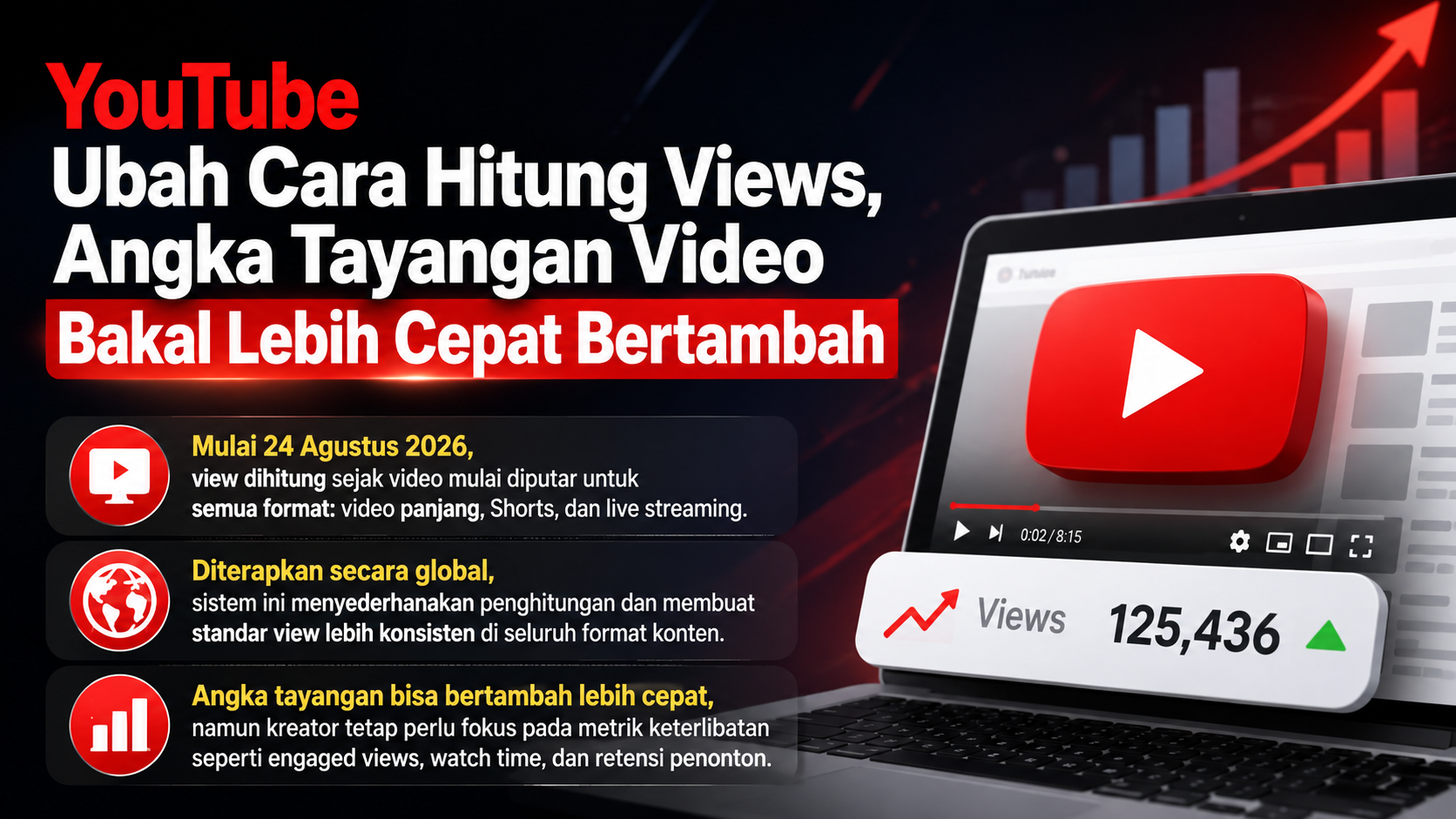 YouTube Ubah Cara Hitung Views, Angka Tayangan Video Bakal Lebih Cepat Bertambah